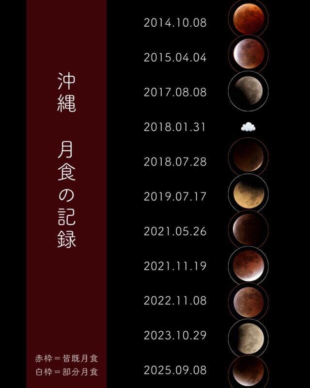 2014年以降に沖縄で見られた月食の記録🔭(赤くならない部分食も含む)⁡⋆快晴だった日⋆曇天予報だったのに  最初から最後まで月が見えた日⋆昼間は雨が降っていた日⋆曇りだったけど皆既食のときは  赤い月が出てきてくれた日⁡いろんな月食がありました。記録だけを見ると、沖縄は月食運がありそうですね🔭꙳⋆⁡でもいちばんは、どんな天気でも諦めずに月食を待っていたから出会えたんだと思います☺️月食を追い続けた自分を褒めてあげたいです🫶🏻笑⁡˗ˏˋ 皆既月食まであとすこし！ˎˊ˗てるてる坊主を作ってくれてる方も🥰💛⁡見られるかドキドキする時間もきっと、月食の一部かも💫⁡⁡皆既月食✭当日のイベント▸▸ 3/3(火) 平和創造の森公園🌑🌕⁡前日のイベント▸▸ 3/2(月) イオンモール沖縄ライカム𓂃𓂃𓂃𓂃𓂃𓂃𓂃𓂃𓂃𓂃𓂃𓂃🔭星の専門店 星あそび 沖縄本島で星のイベント開催中！▸▸▸ @hoshi_asobi ◂◂◂イベントの詳細はHPより𓂃𓂃𓂃𓂃𓂃𓂃𓂃𓂃𓂃𓂃𓂃𓂃